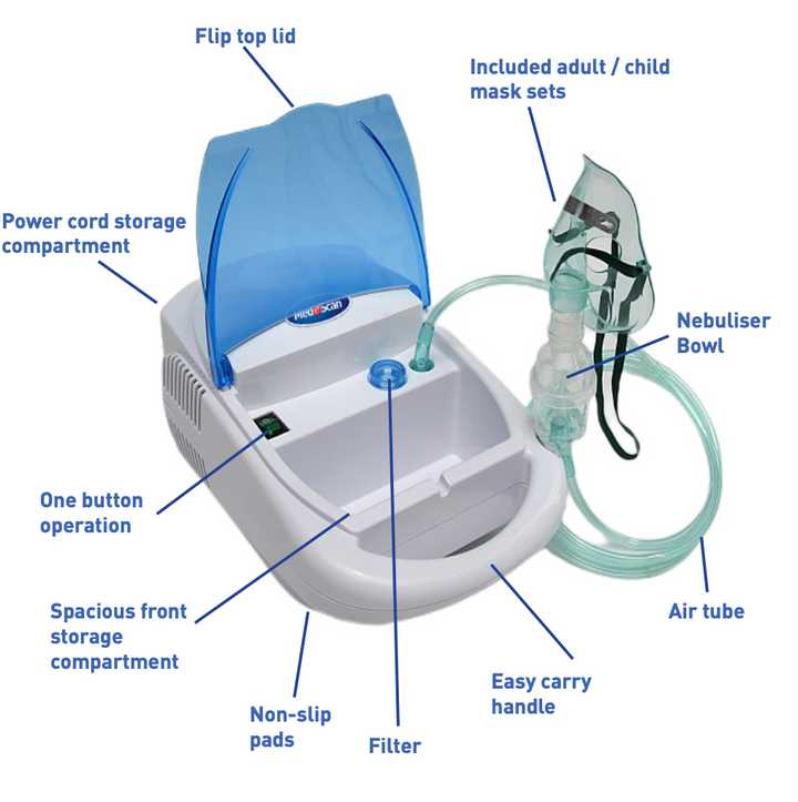 Nebuliser Asthma Machine Overview