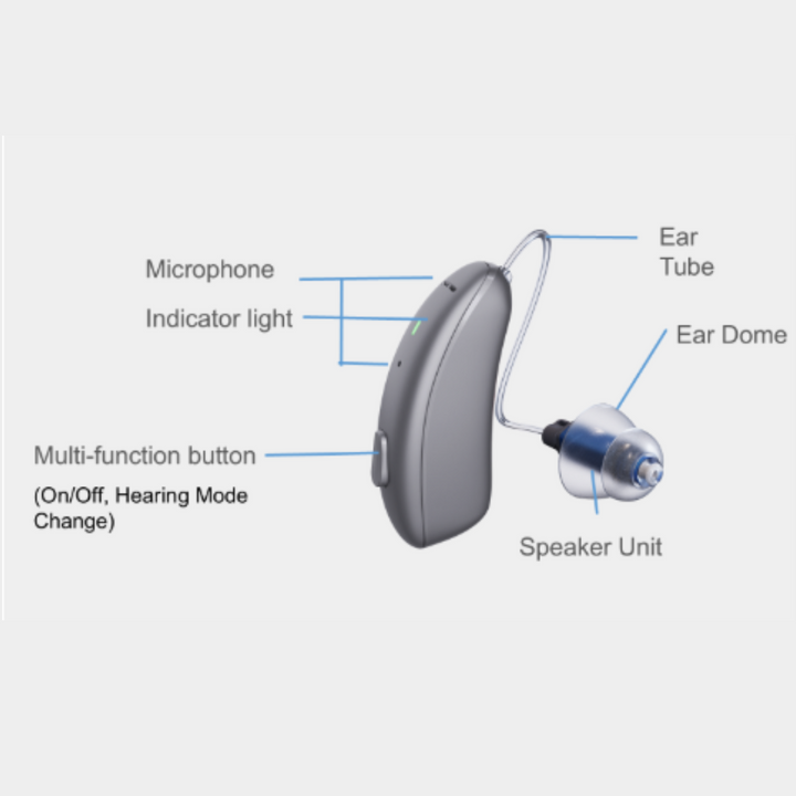 Digital Hearing aid Behind the Ear BTE Product image Parts breakdown